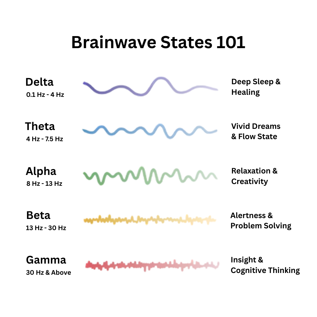 FINIBUY™ - Resonance Generator